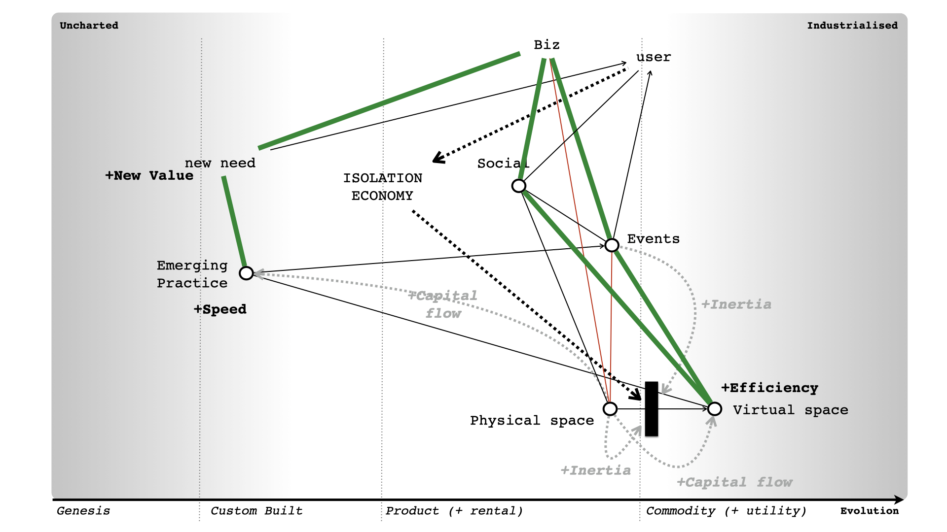 Map of Event evolution by SWardle